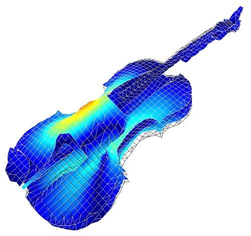Schwingform einer Geige